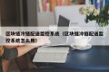 区块链冷链配送监控系统（区块链冷链配送监控系统怎么用）